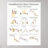 Printable Candlestick Pattern Poster Candlestick Chart, 48% OFF