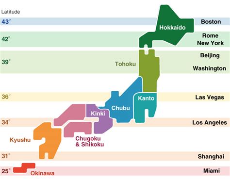 Geography and Environment - Japan