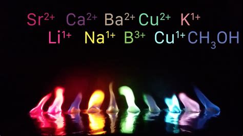 Lithium Chloride Flame Color