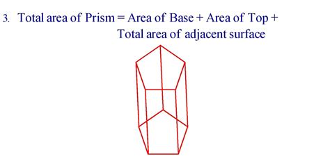 Pyramid & Prism Formula In English » Formula In Maths