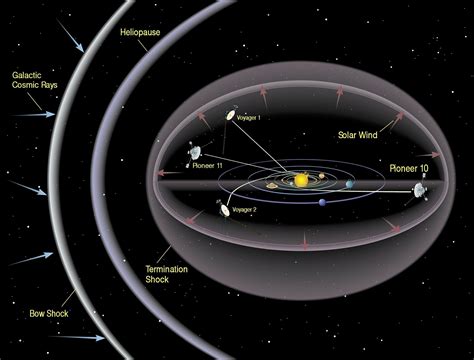 NASA listens for Voyager 2 spacecraft after wrong command cuts contact