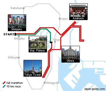 Tokyo Marathon - Tokyo Travel