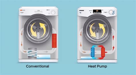 The future of laundry: electric heat pump dryers