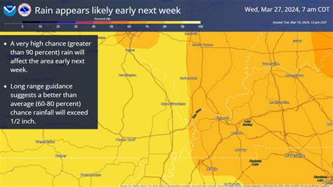 Evansville IN weather +more - MarketForum