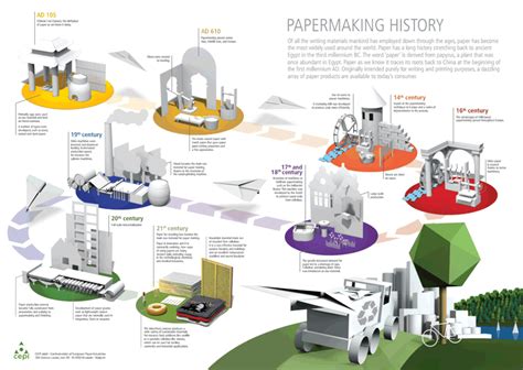 About Pulp & Paper | www.cepi.org