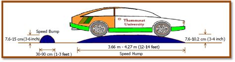 Sizes and shapes of speed bumps and speed humps (Namee &... | Download ...