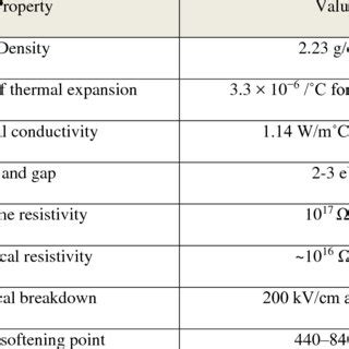 (PDF) Electron Transmission through Micrometer Sized Funnelshaped Tapered Glass Capillaries and ...