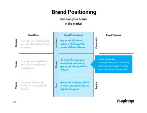 Brand Positioning: 10 Best Examples Top Brands