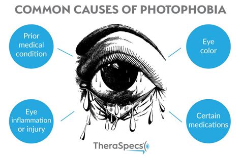 The Ultimate Guide to Photophobia and Light Sensitivity