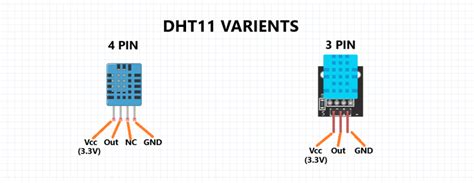 How to Setup DHT11 Sensor With Arduino - Electronics Projects Hub