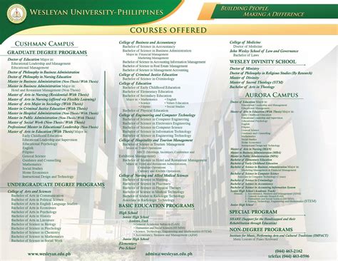 Wesleyan University Philippines – Building People, Making a Difference