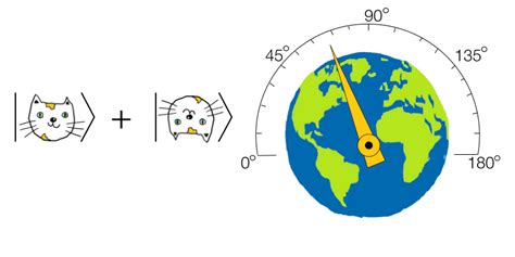 Macroscopic superpositions require tremendous measurement devices – Quantum