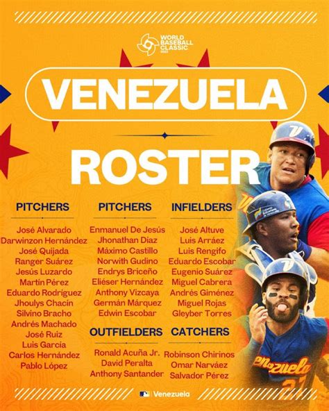 Juan RC 🇵🇷 on Twitter: "The official roster for Team Venezuela 🇻🇪 for the 2023 # ...