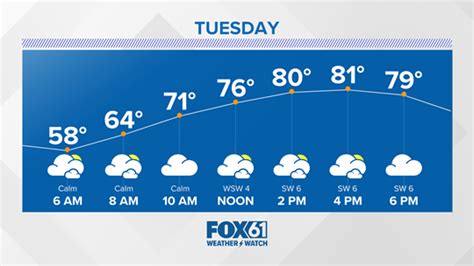 Hourly Forecast for Hartford, Connecticut | fox61.com