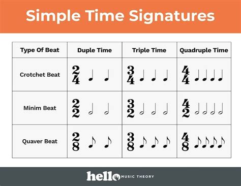 Time Signature Worksheet Grade 4