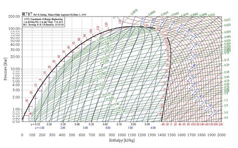 R22 Pressure Enthalpy Chart