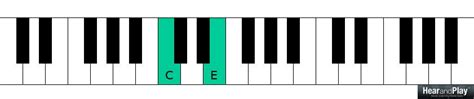 The Tonic Triad: Chord Of The First Degree - Hear and Play Music Learning Center