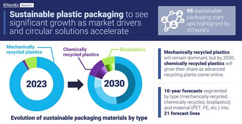 Sustainable packaging key to a circular economy | Sustainable Plastics