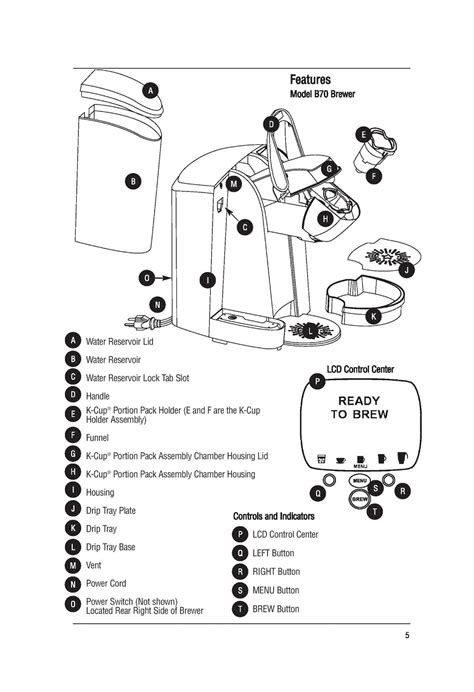 Keurig Coffee Maker Parts Diagram | Reviewmotors.co