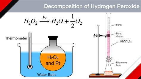 Decomposition of Hydrogen Peroxide Equation - DereonrtMontgomery