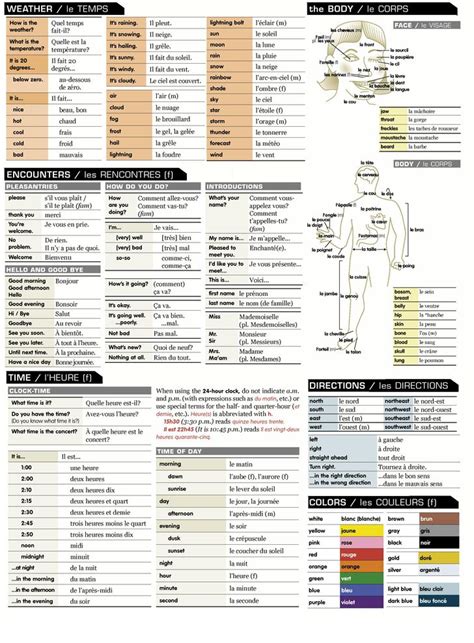 16 best french grammar charts images on Pinterest | French class, French grammar and French language