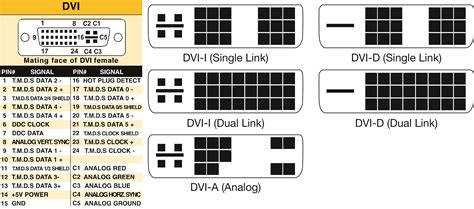 Dvi Pinout Wiring