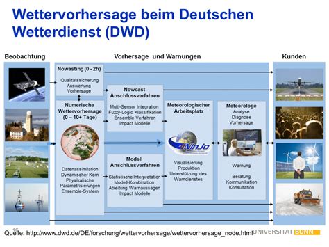 Wie entsteht ein Wetterbericht? - Wetterdienst.de