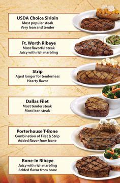 TRH Steaks Lean Steak Cuts, Beef Cuts, Different Cuts Of Beef, Bone In ...