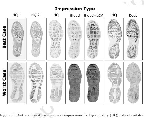 Table 2 from Classification of footwear outsole patterns using Fourier transform and local ...