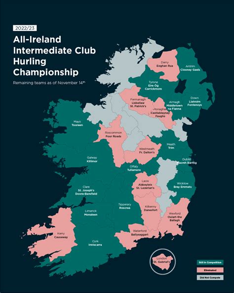 Club Hurling Championships Remaining Teams 14/11/22 : r/GAA