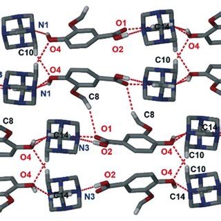 VA-HEXA (1 : 1) hydrogen bonding with CH⋯O interactions involved in the... | Download Scientific ...