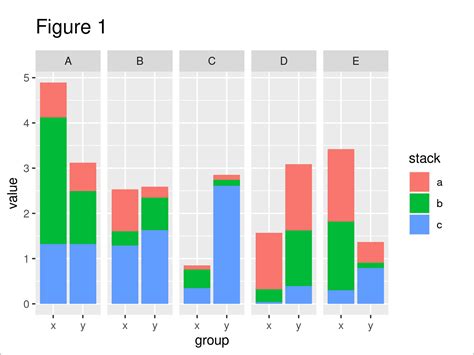 R How To Plot Error Bars For Grouped Bar Chart Using Ggplot2 Stack ...