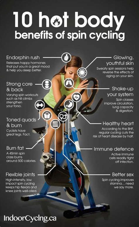 Indoor Cycling Channel » APRIL 2016 Edition: 10 Hot Body Benefits of ...