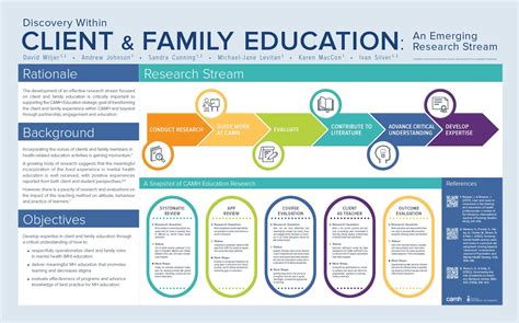 Ghim trên Poster Education