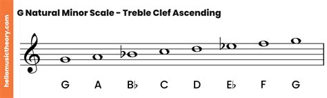 G Minor Scale: Natural, Harmonic And Melodic