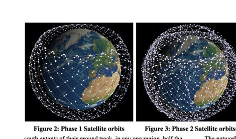 Starlink Phases and Increasing Download Speeds | NextBigFuture.com