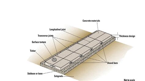 HOW TO DESIGN RIGID PAVEMENTS (PART-2) - YouTube