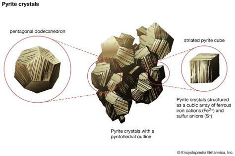 Mineral - Borates, Structure, Properties | Britannica