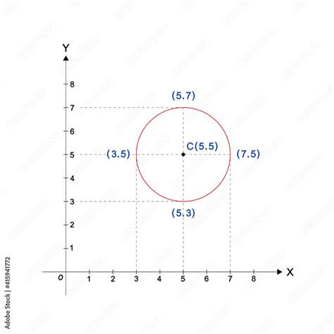 cartesian coordinates of a circle in the cartesian plane, x y axis Stock Illustration | Adobe Stock