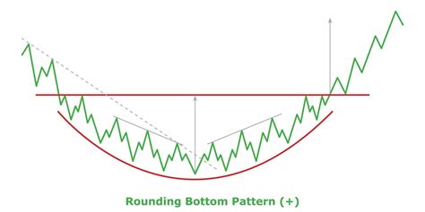 Rounding Bottom Pattern - Green and Red 13001120 Vector Art at Vecteezy