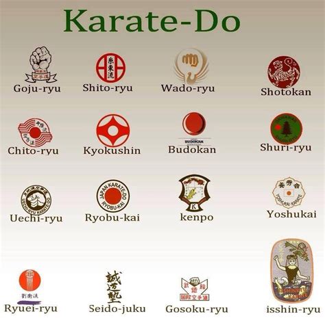 Martial Arts Quotes, Karate Martial Arts, Martial Arts Styles, Martial ...