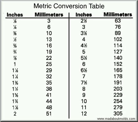 174 Cm in Inches - NoeropKim