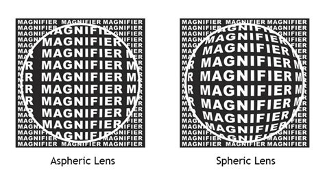 Aspheric lens VS spherical lens