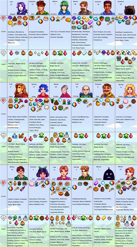 Stardew Valley Gifts Chart - BSIQFY