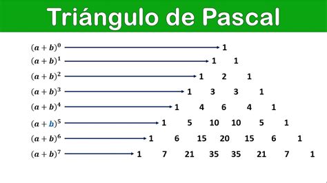 Triángulo de Pascal + Fácil de aplicar + Método para desarrollar binomios - YouTube