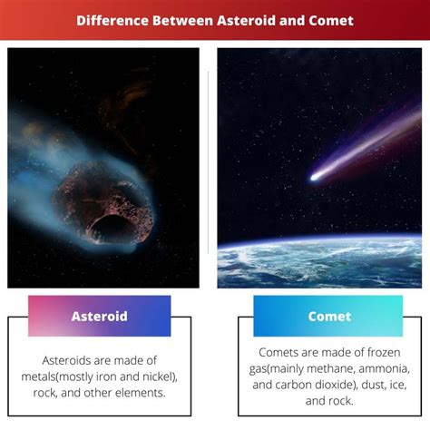 Asteroid vs Comet: Difference and Comparison