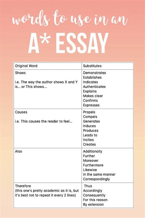 Top 20 Words To Use In An A* Essay | Essay writing skills, Essay ...