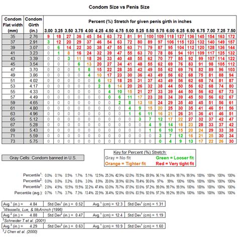 What is the right condom size for you (chart) | protothemanews.com