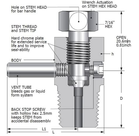 Item # VBV-M-4N-S, VBV Series Bleed Valves On DK-LOK USA