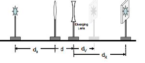 optics - finding focal point of concave lens using concave and convex lenses - Physics Stack ...